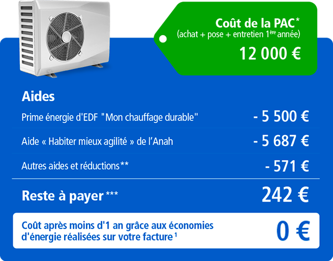 Prime EDF Pompe À Chaleur ecologis energy